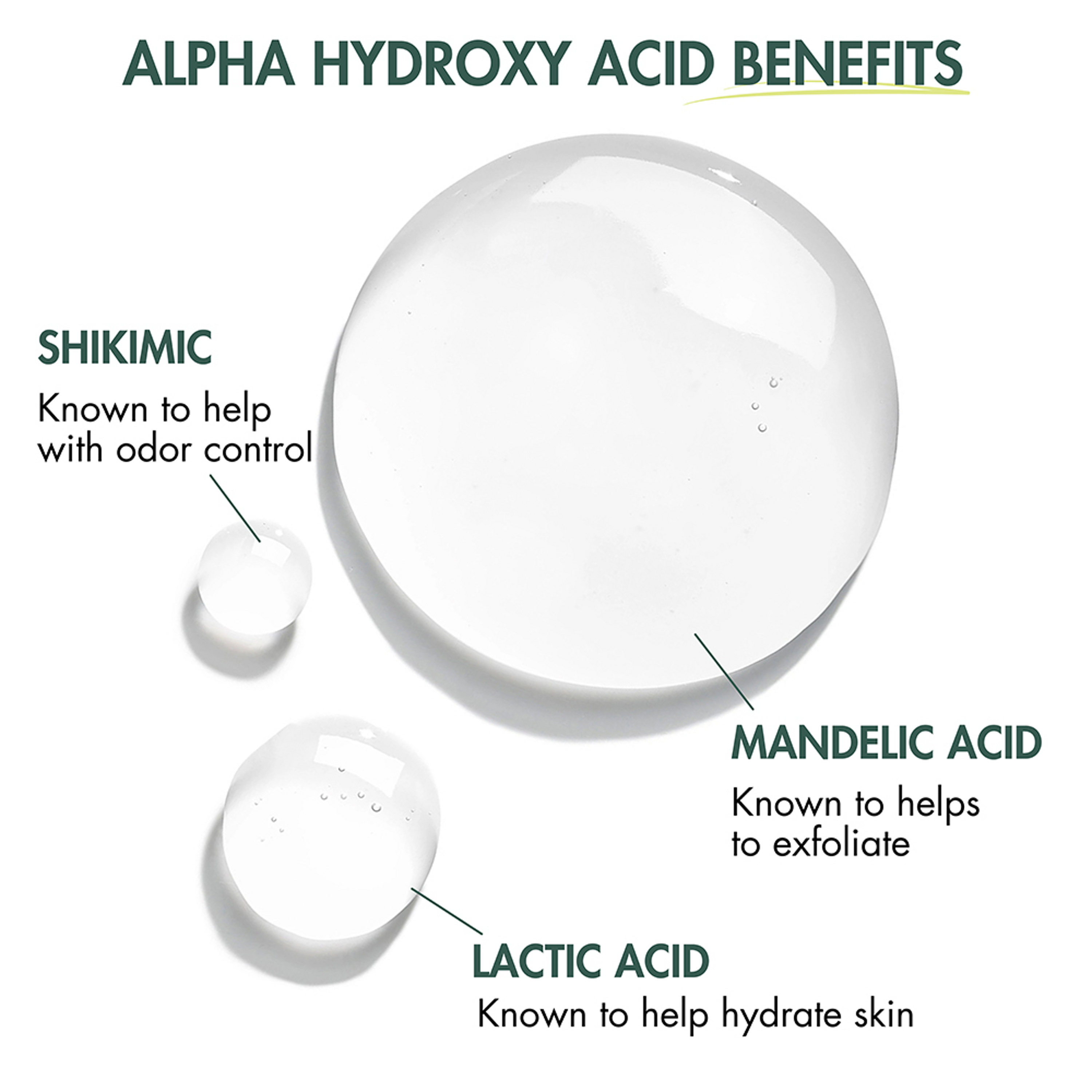 Image with Liquid Drops explaining different types of Alpha Hydroxy Acids - white background 